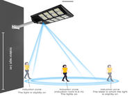 La prenda impermeable al aire libre 800w integró la luz de calle solar del LED con el sensor de movimiento